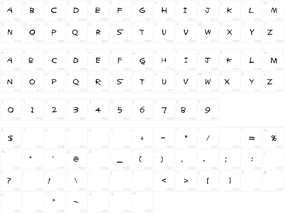 Zigzagzoel Character Map