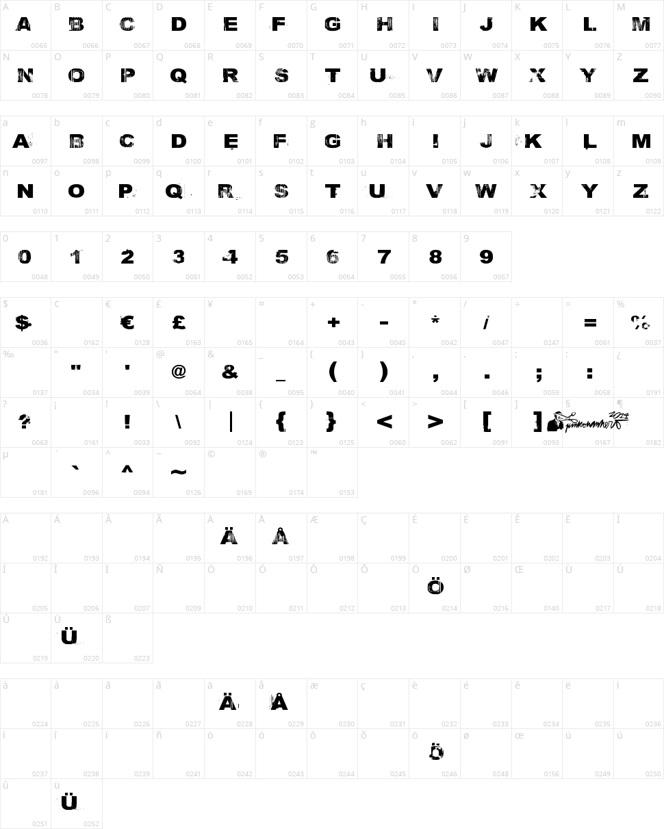 Zilipeppö Character Map