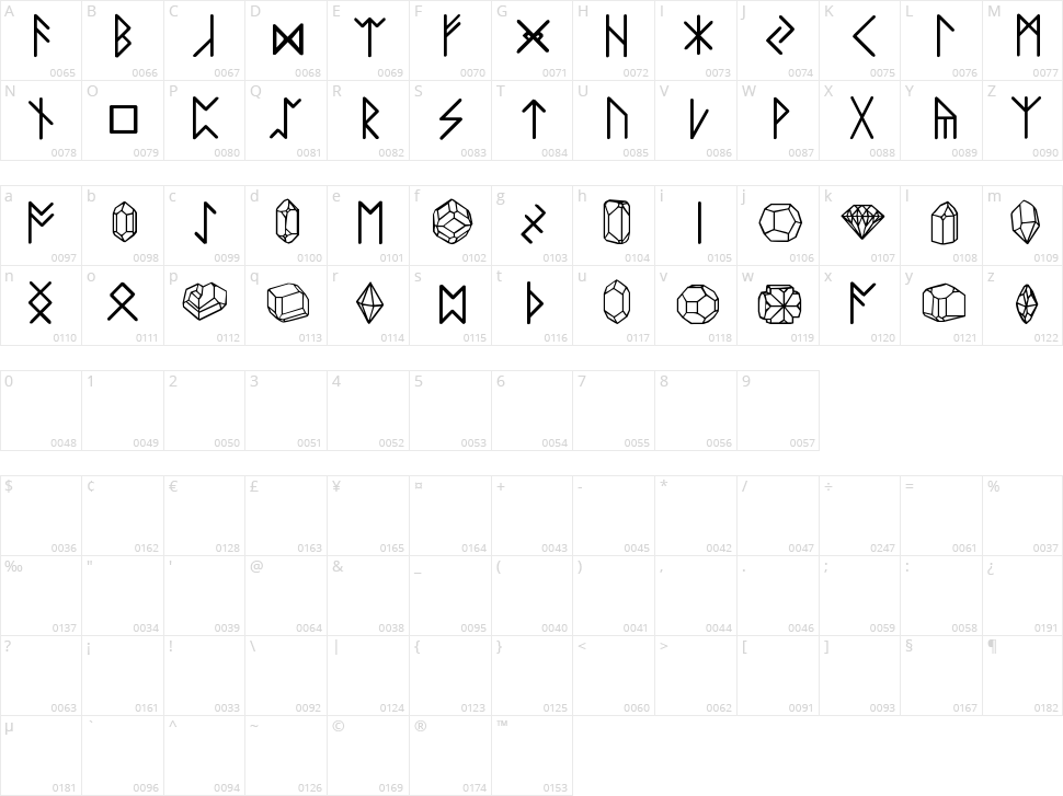 Zillaroonies Character Map