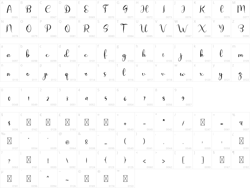 Zillions Character Map