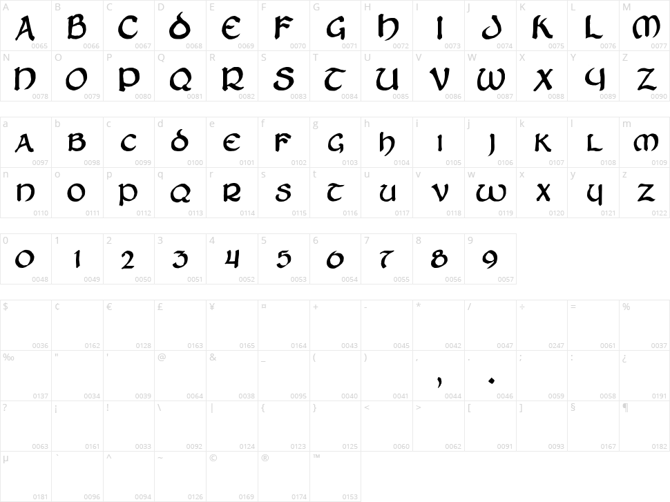 Zilluncial Character Map