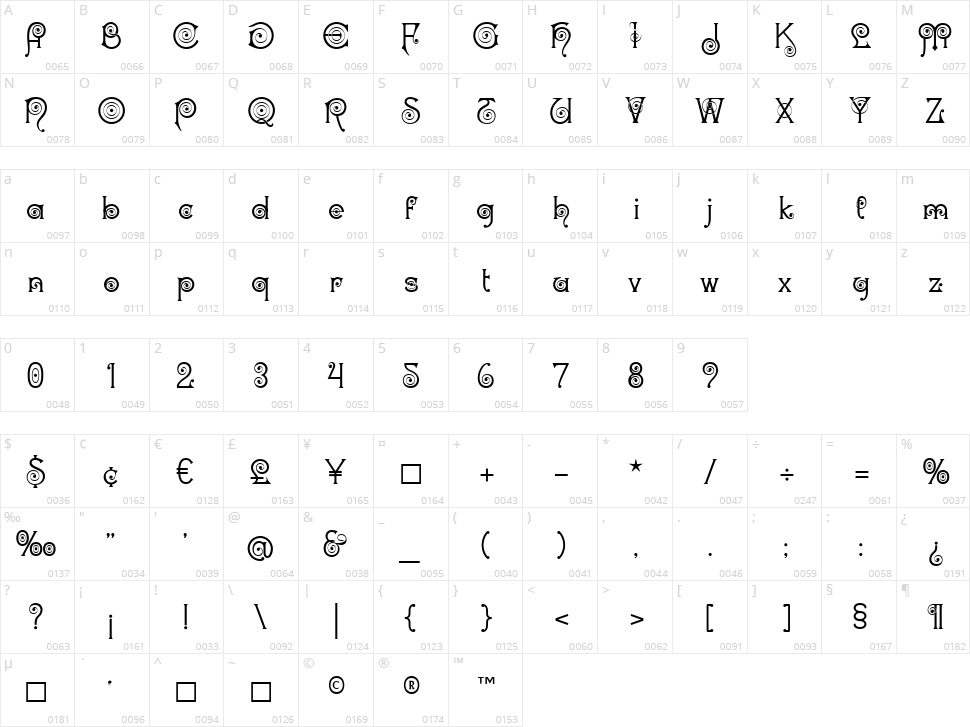 Zingarella Character Map