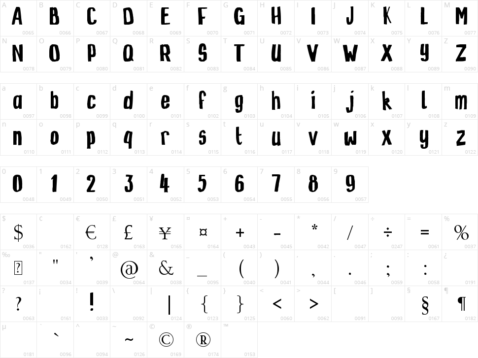 Zinzozo Character Map