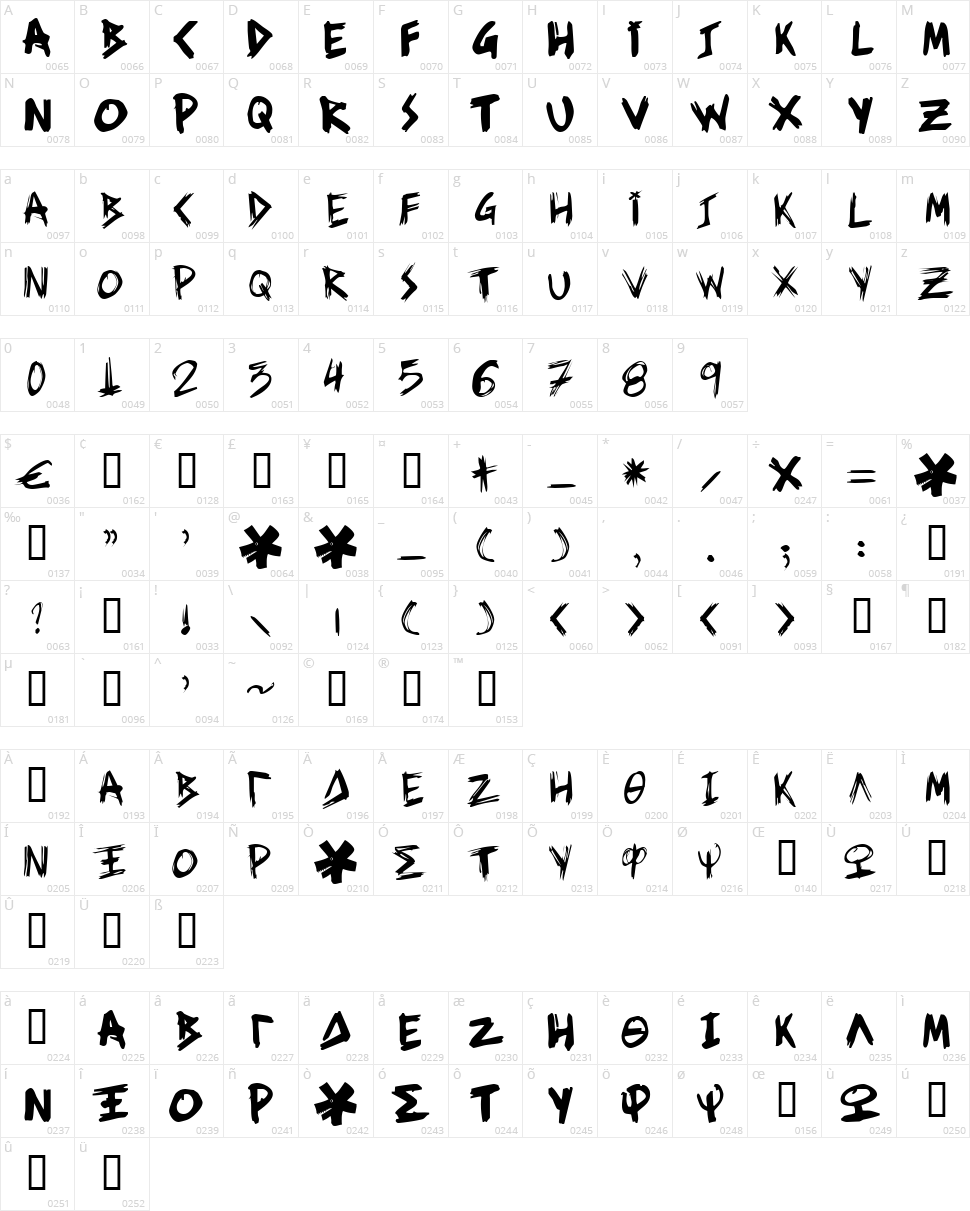 Ziperhead Character Map