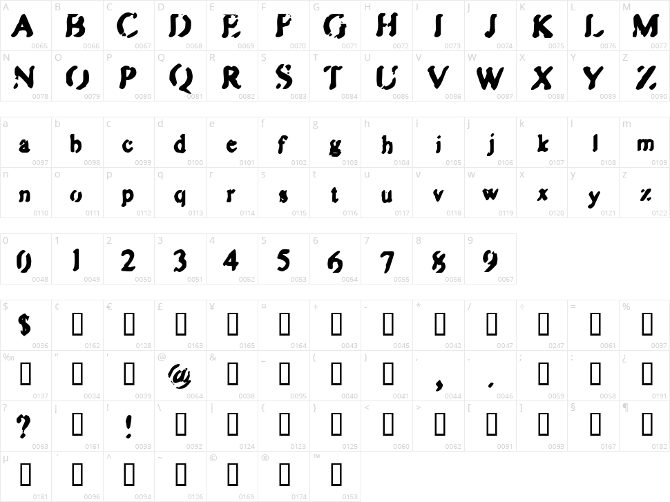 Zipple Character Map