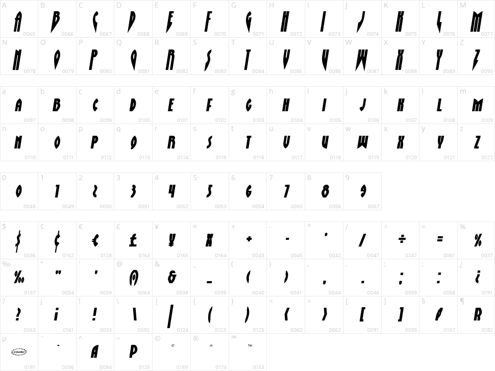 Zirconian Character Map