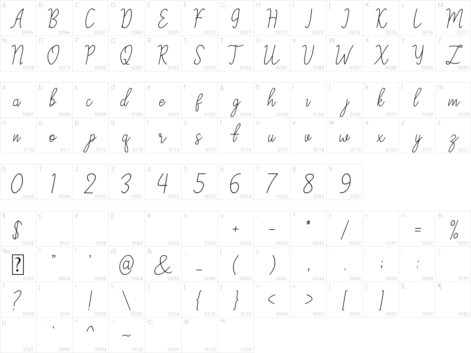 Zisilia Character Map