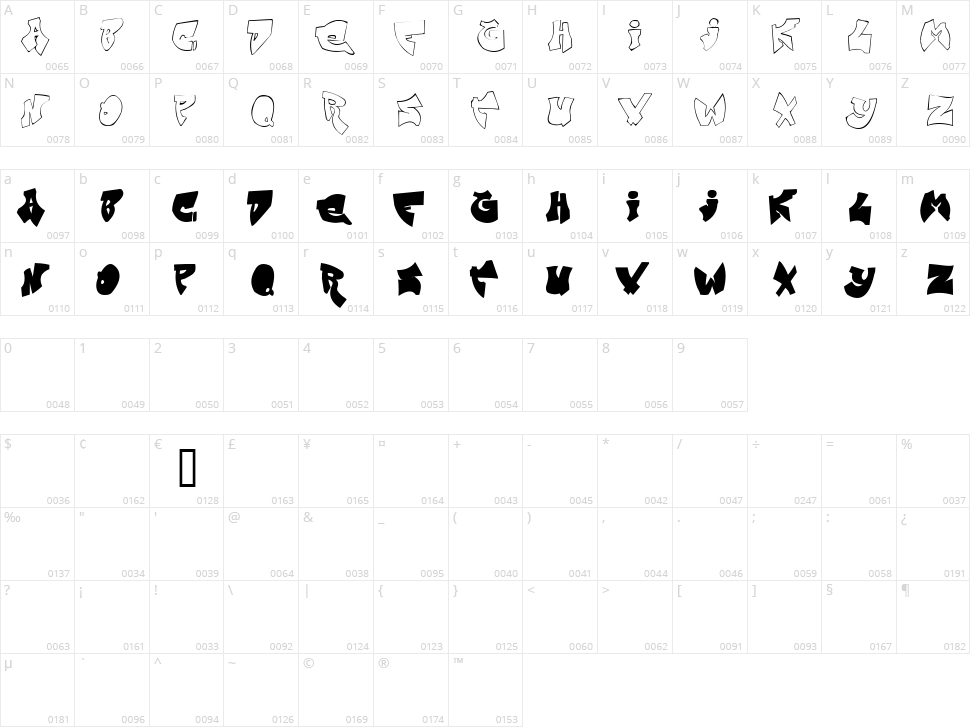 Zit Graffiti Character Map