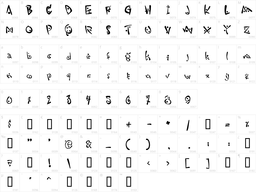 Zitcream Character Map