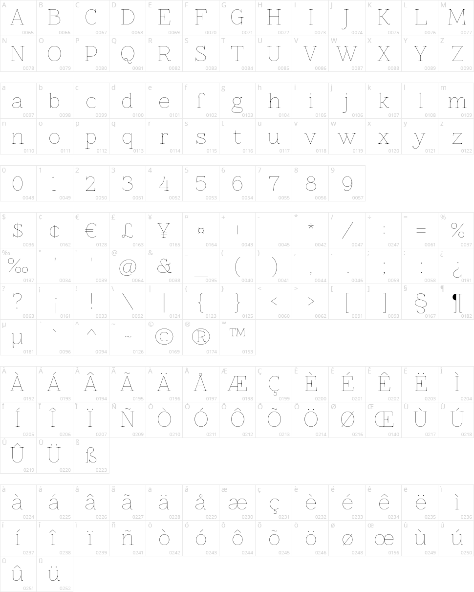 Znikomit Character Map