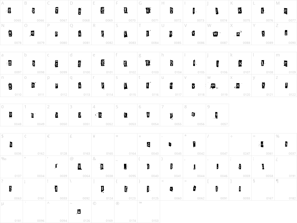 Znort3000 Character Map