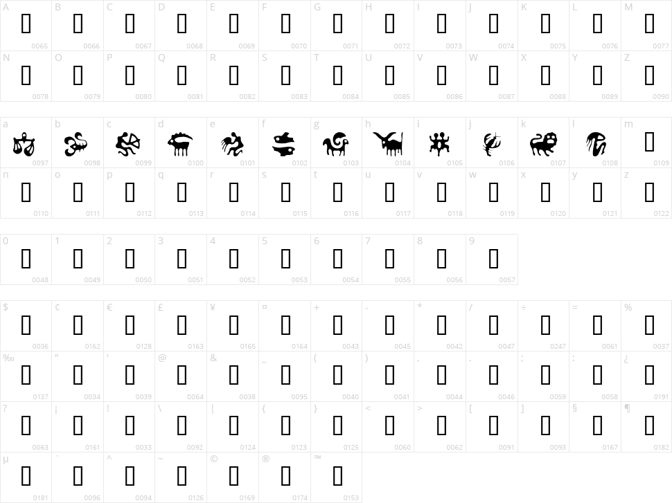 Zodiac Character Map