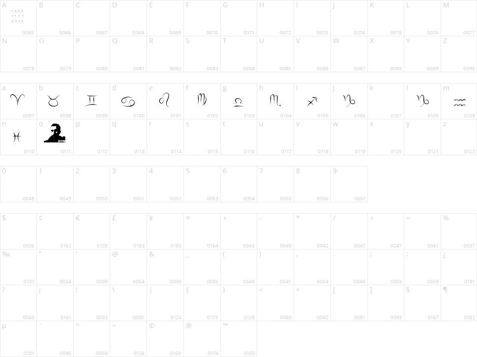 Zodiac Hellron Character Map