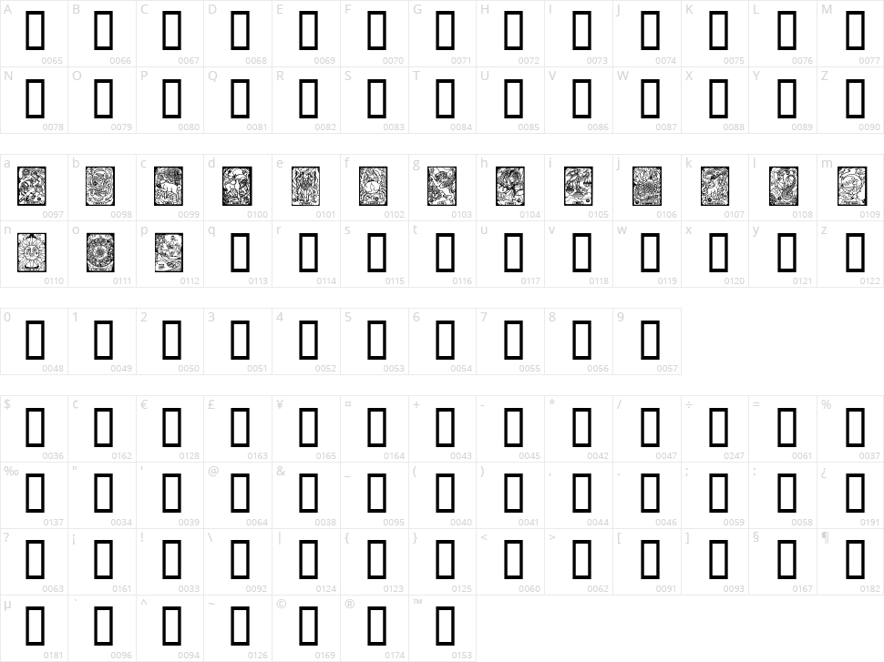 Zodiac Character Map
