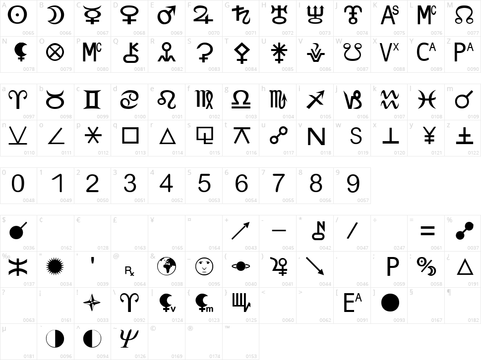Zodiac S Character Map