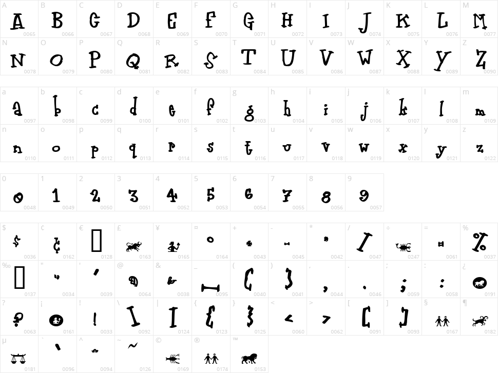 Zodiastic Character Map