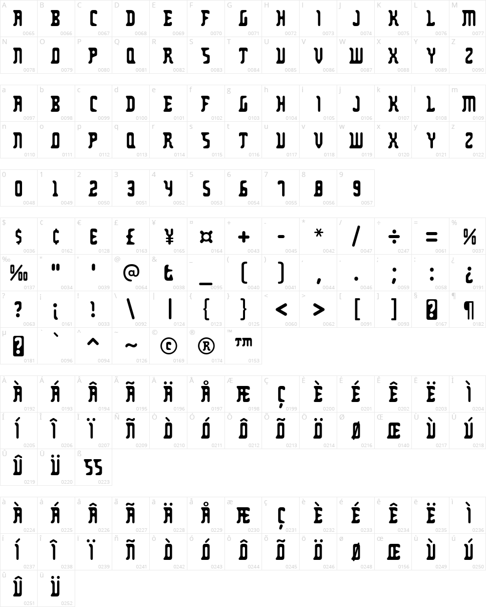 Zodillin Character Map