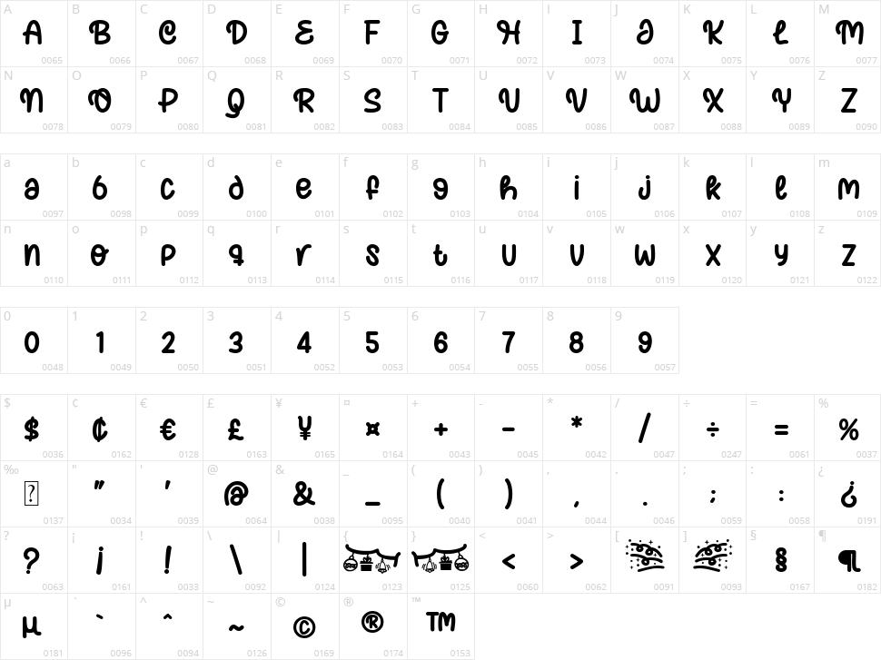 Zoete Dromen Character Map