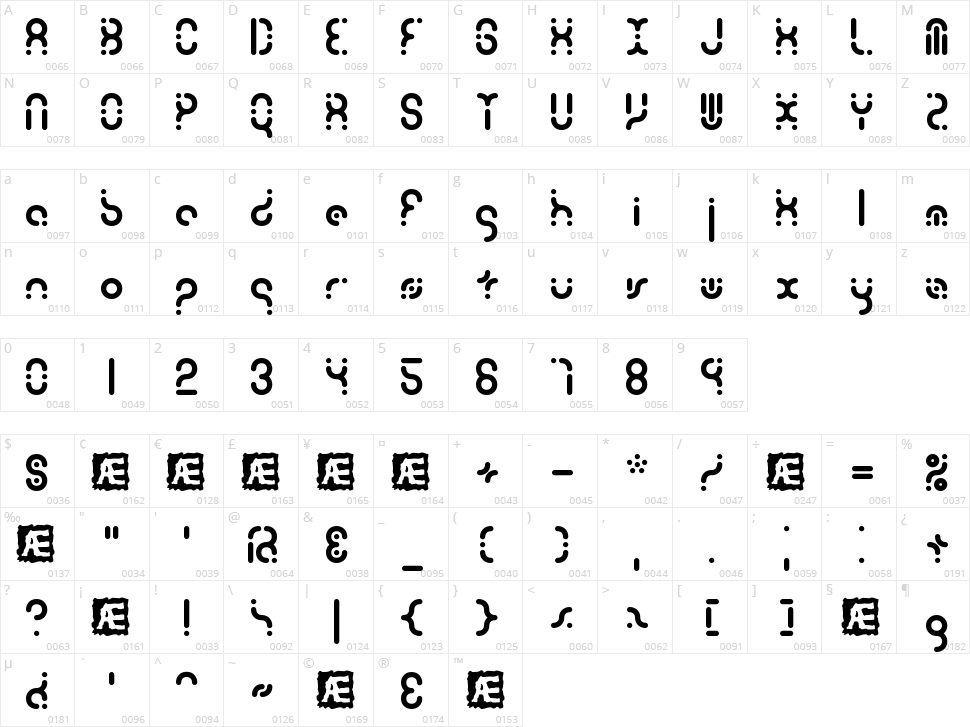 Zoetrope Character Map