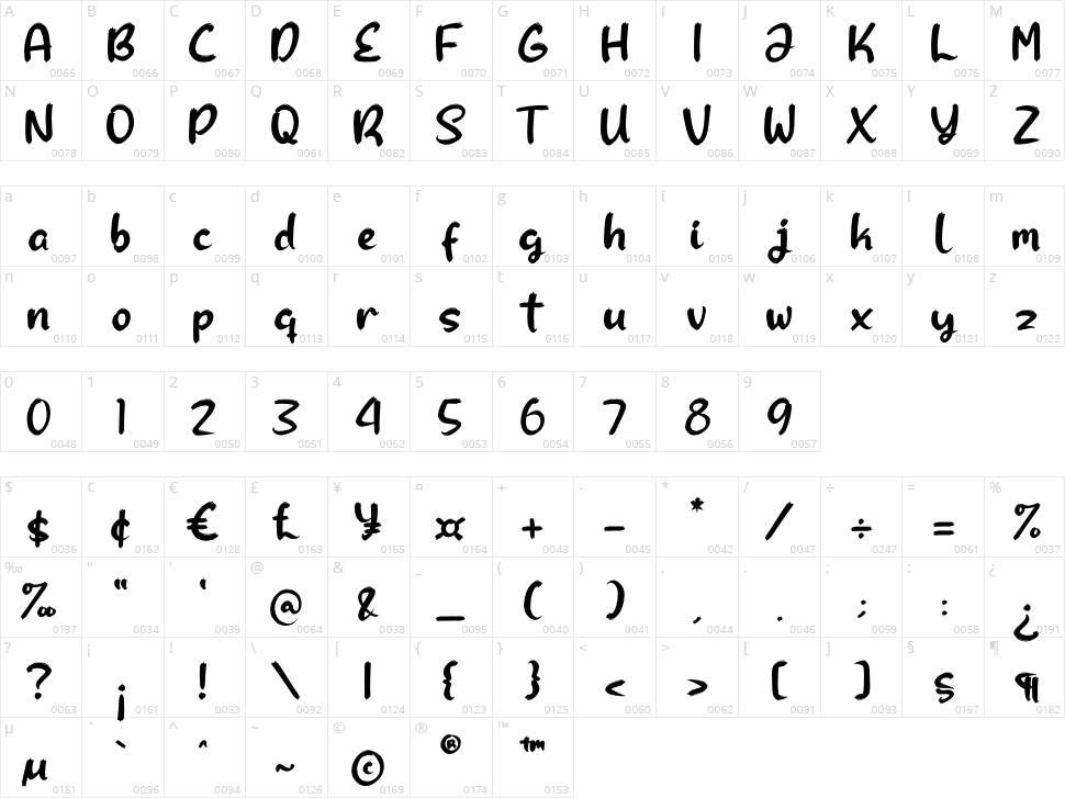 Zoey Elizabeth Character Map