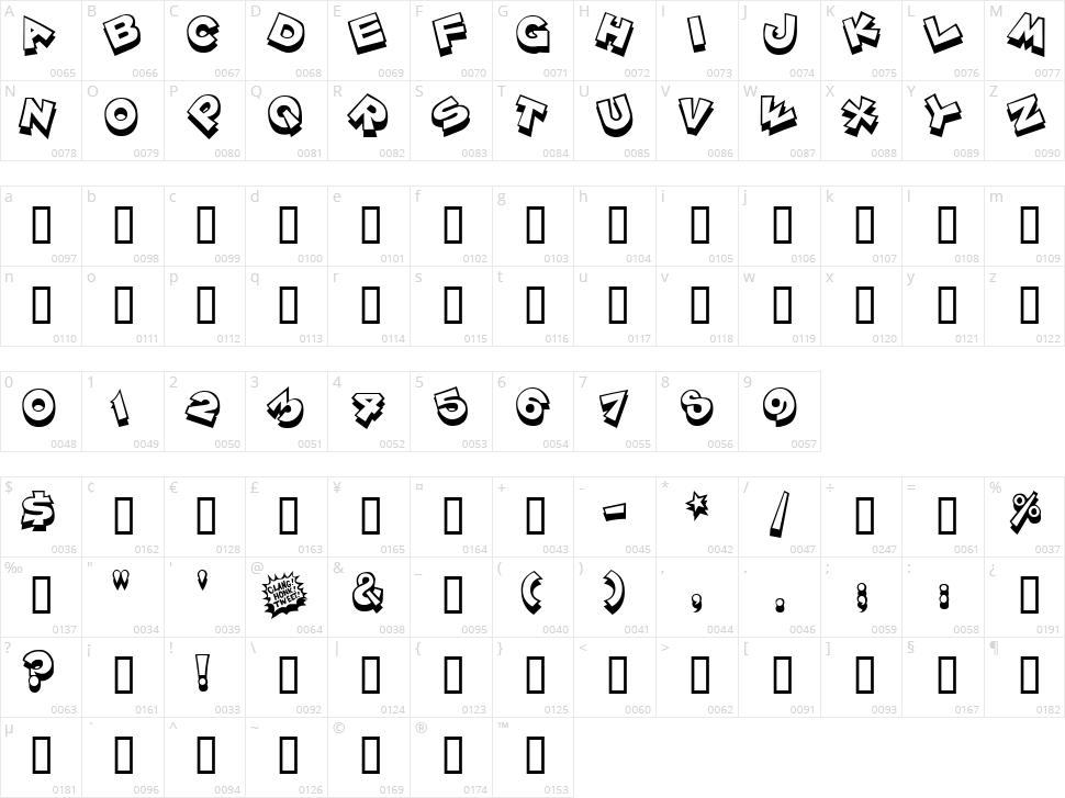 ZoinkFat Character Map