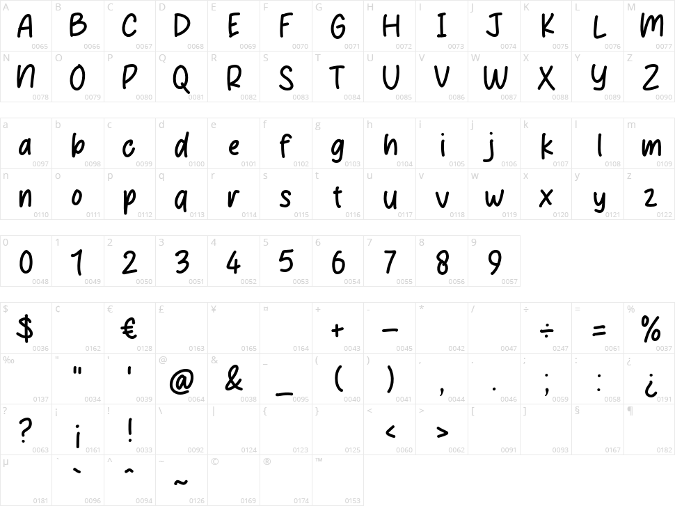 Zoliya Character Map