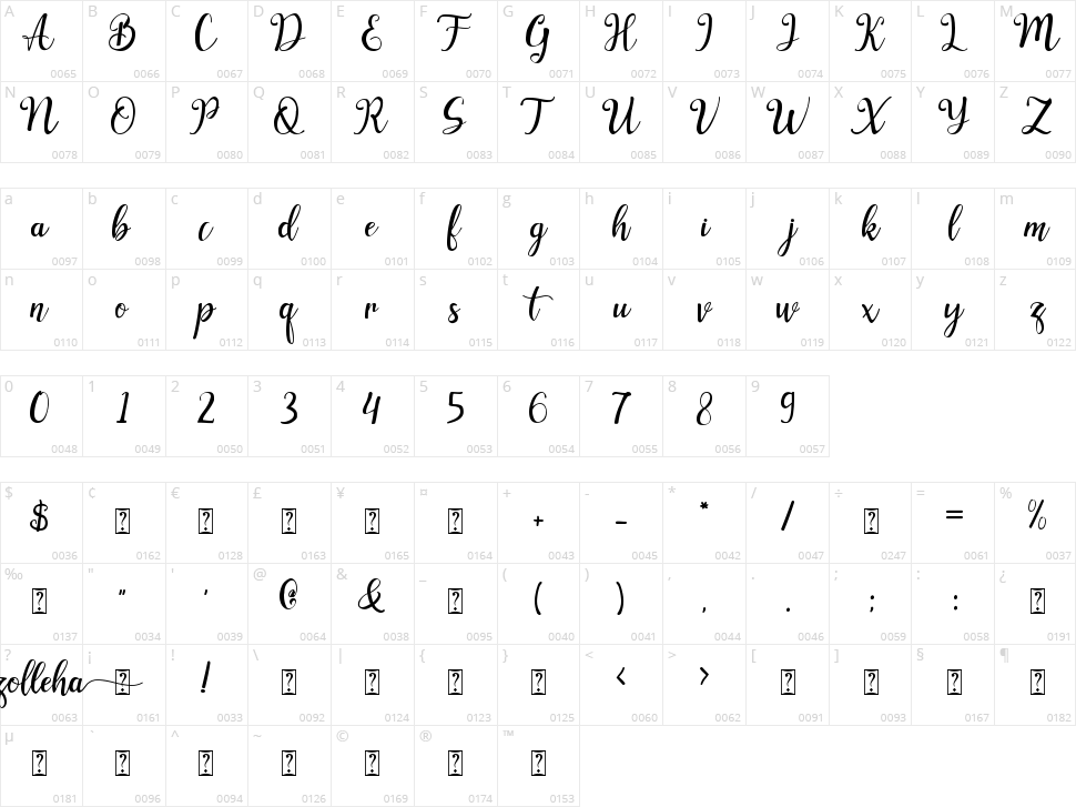 Zolleha Character Map