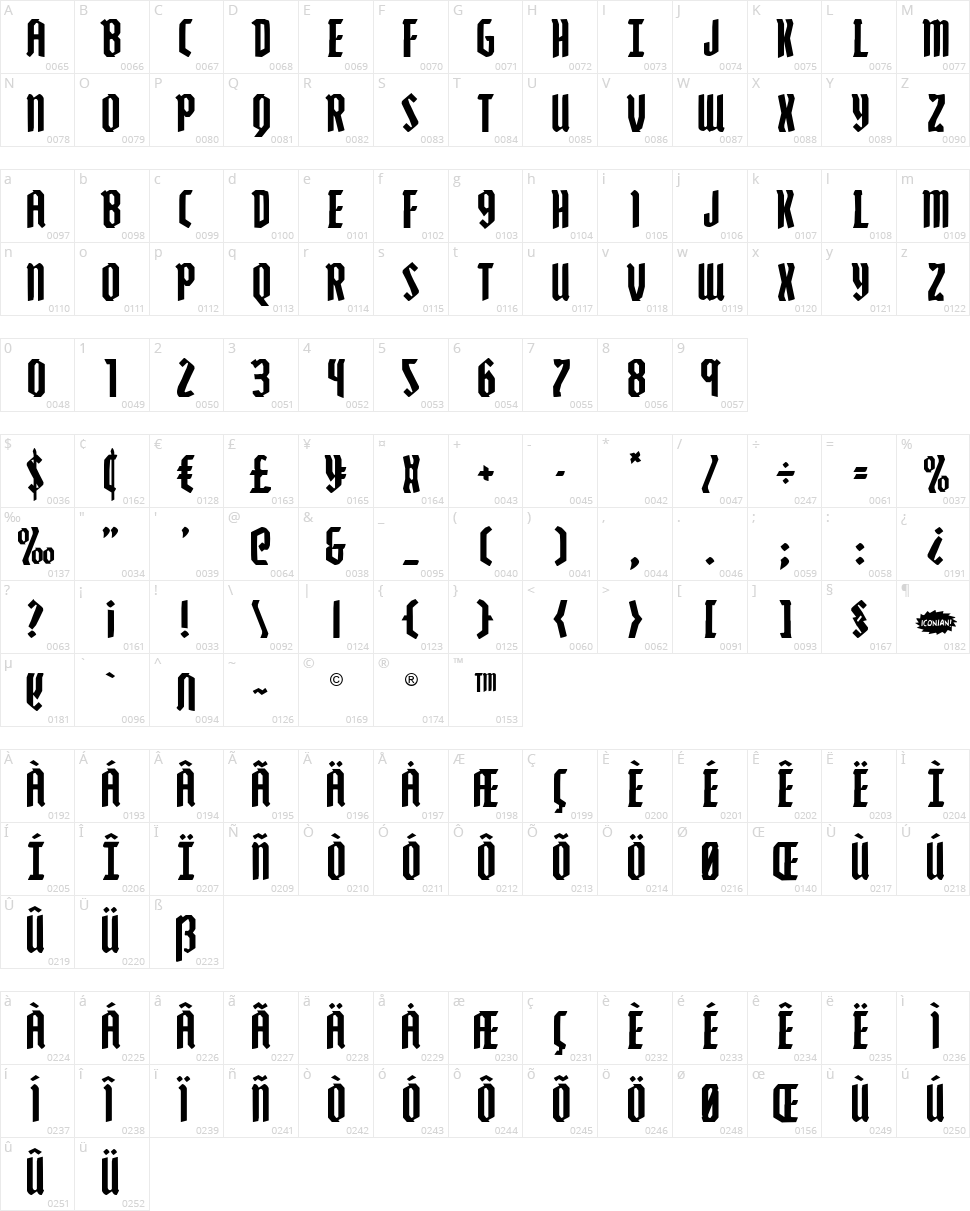 Zollern Character Map