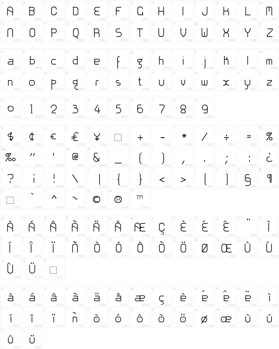 Zoloft Character Map
