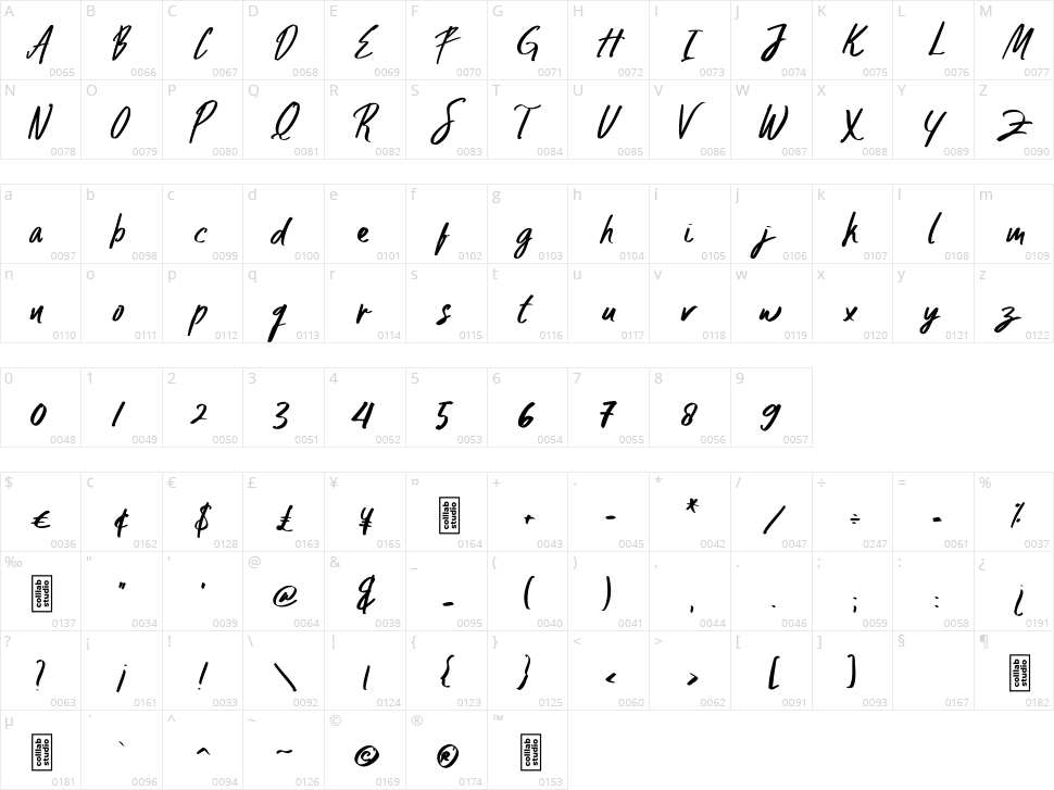 Zoltan Brownhate Character Map