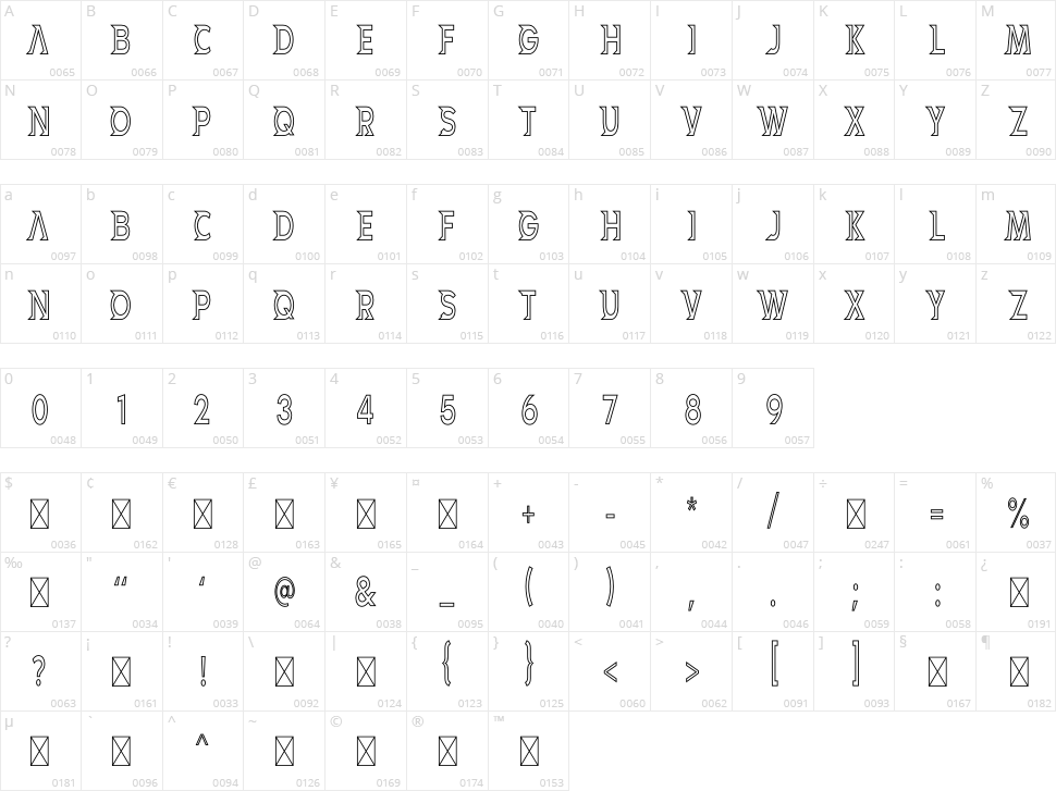 Zombi Dragon Character Map
