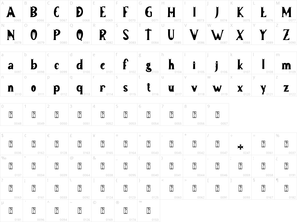 Zombie Christmas Character Map