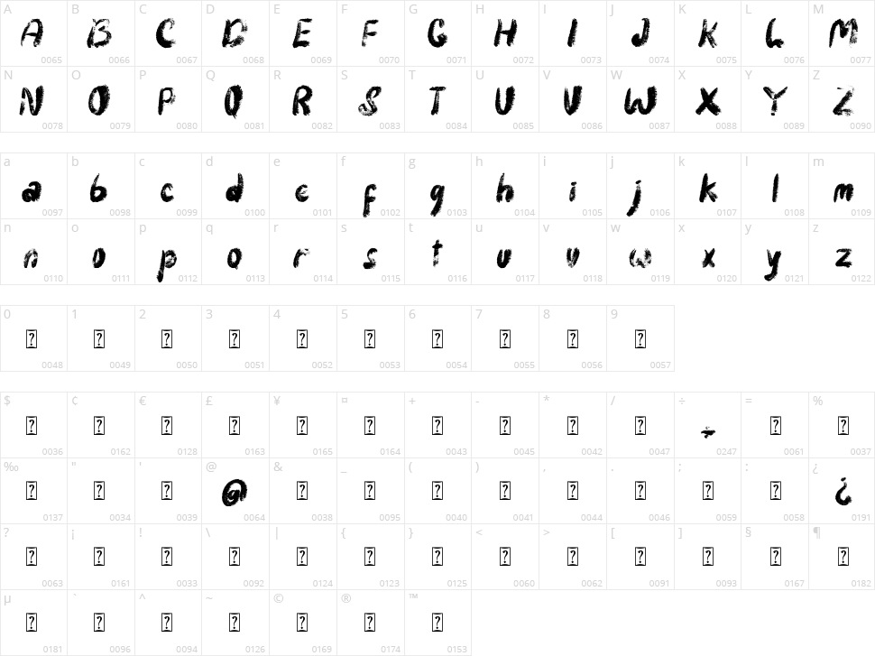 Zombie Predator Character Map