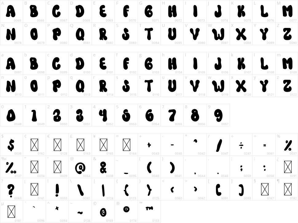 Zombie Sunday Character Map
