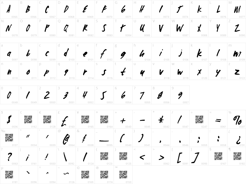 Zombie Checklist Character Map