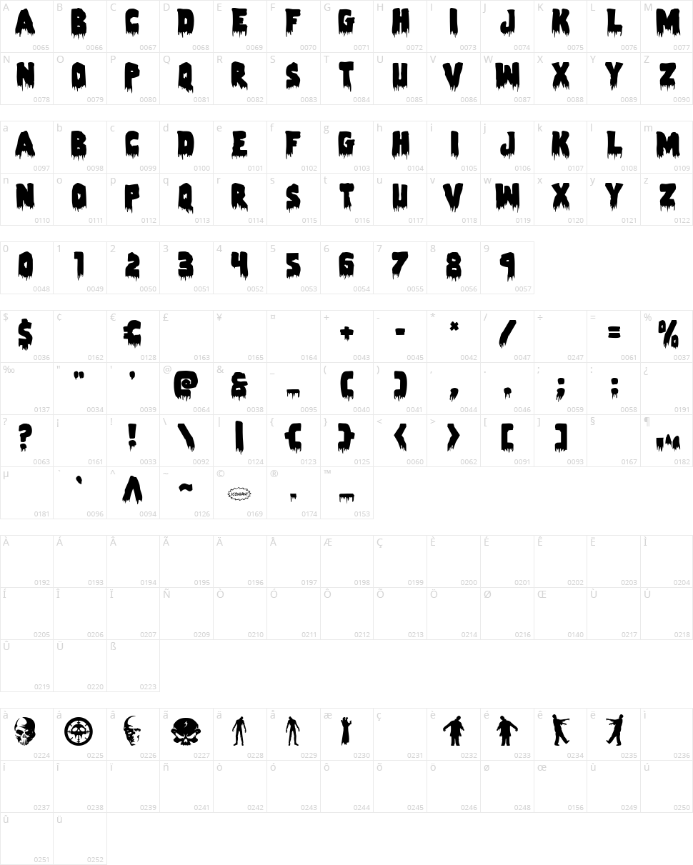 Zombie Control Character Map