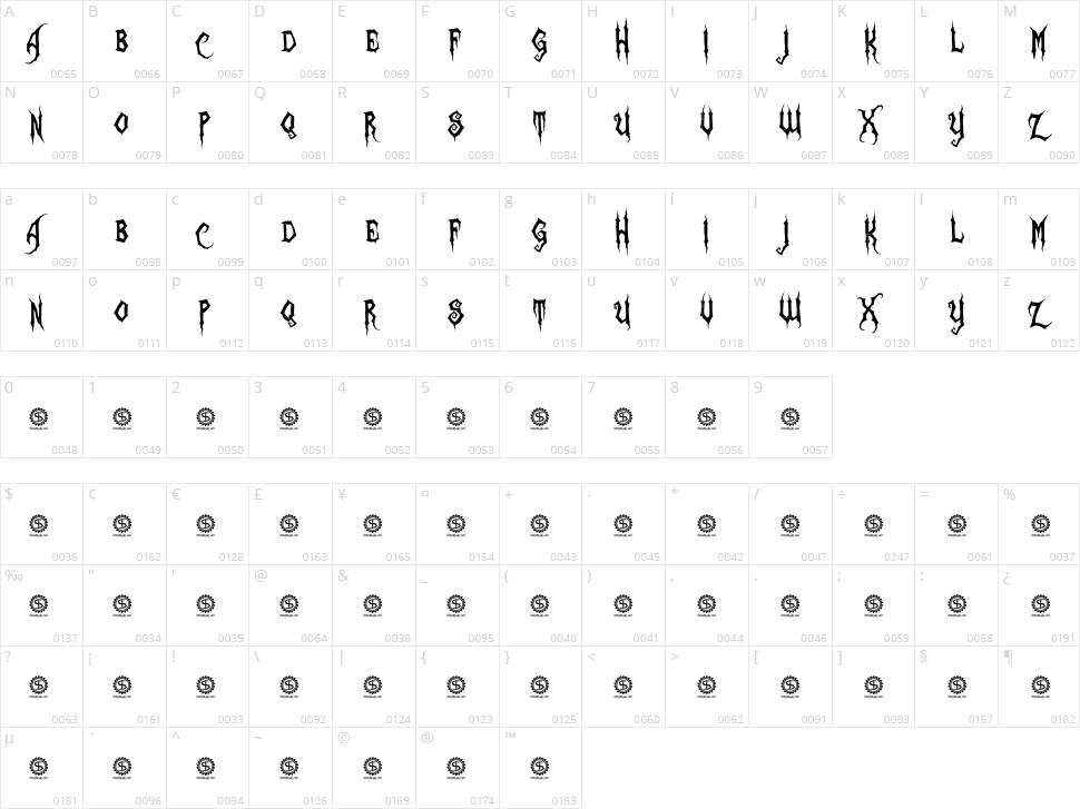 Zombie Holocaust Character Map