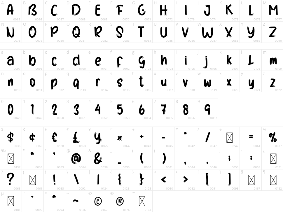 Zombie Character Map