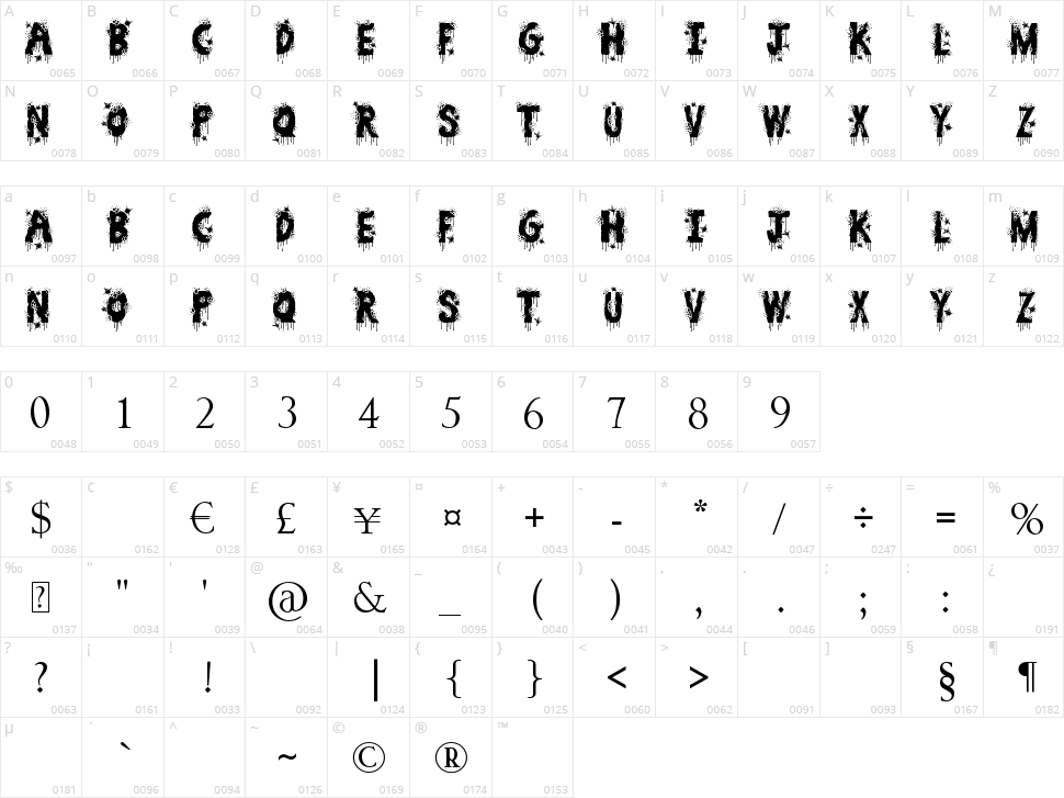 Zombie Slayer Character Map