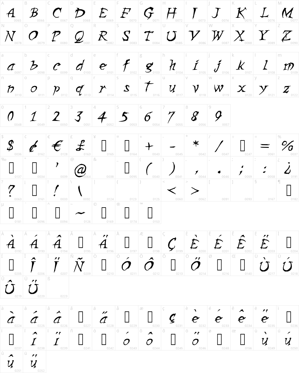 Zombie Girlfriend Character Map