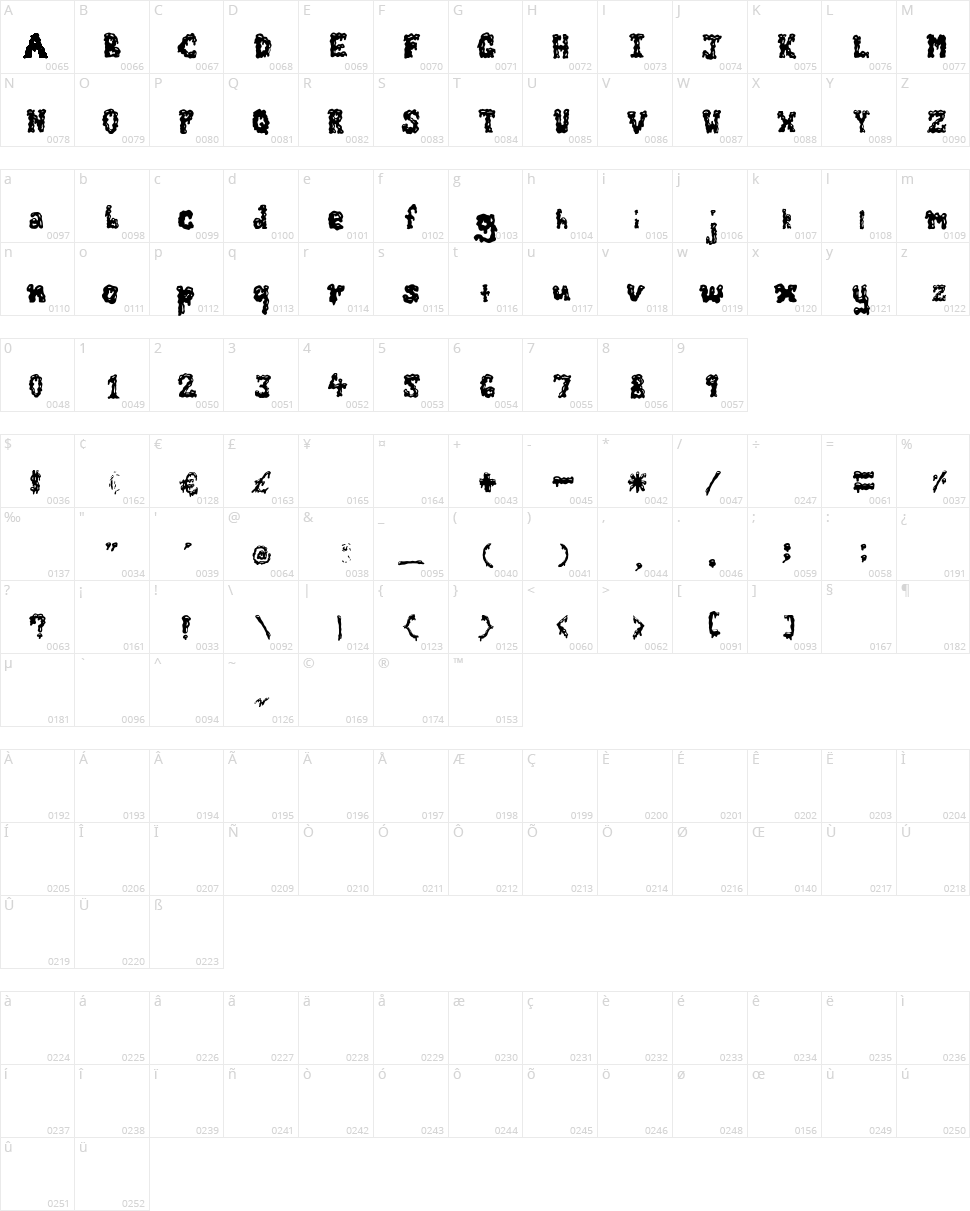 Zombie Guts Character Map