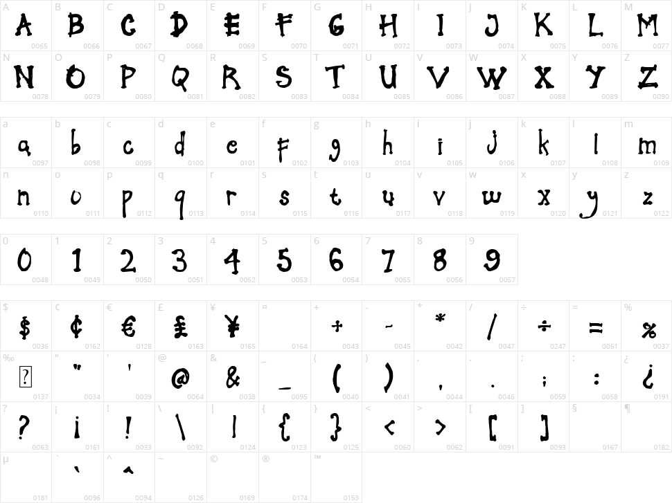 Zombies Character Map
