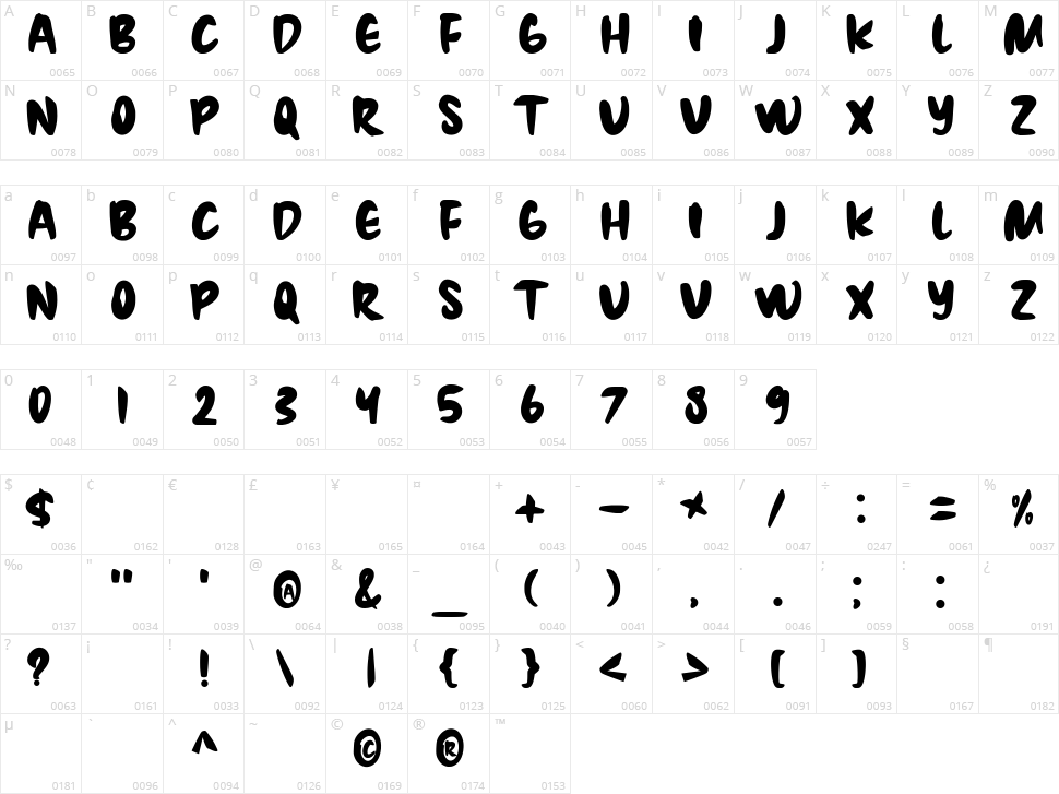 Zombies Character Map