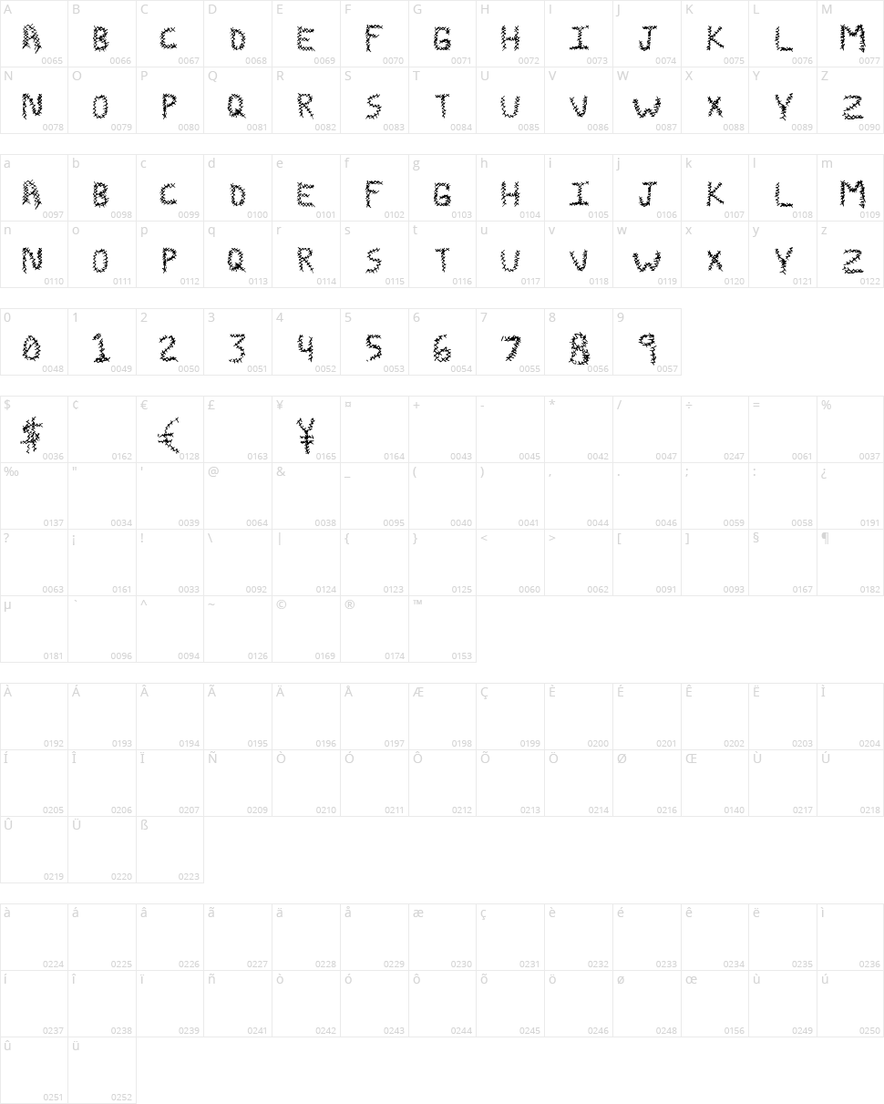 Zombie Stitch Character Map