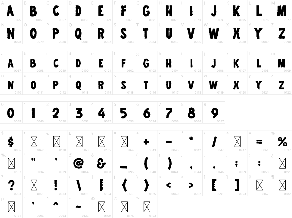 Zombified Character Map