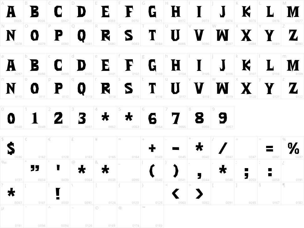 Zonaix Character Map