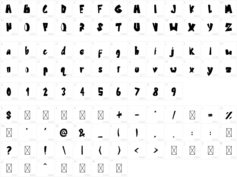 Zone Brown Character Map