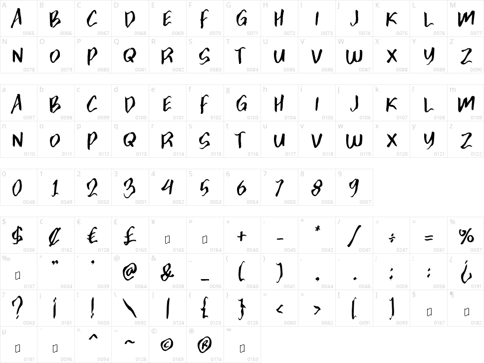 Zonijone Character Map