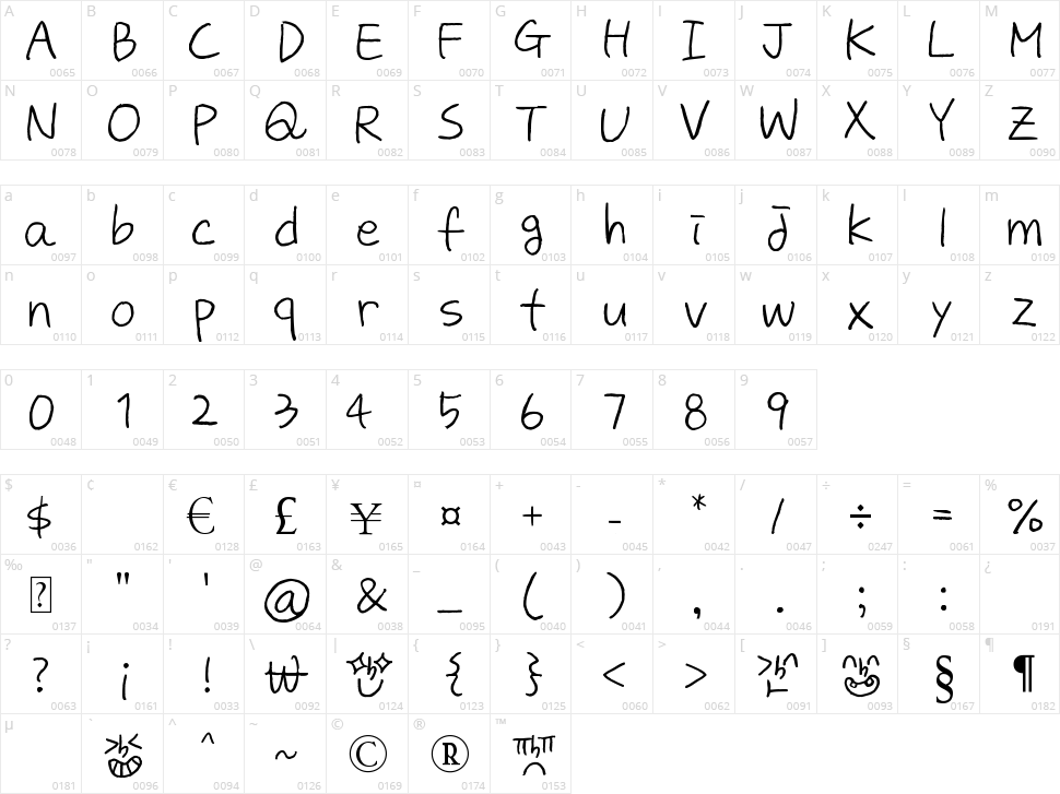 Zooeys Diary Character Map