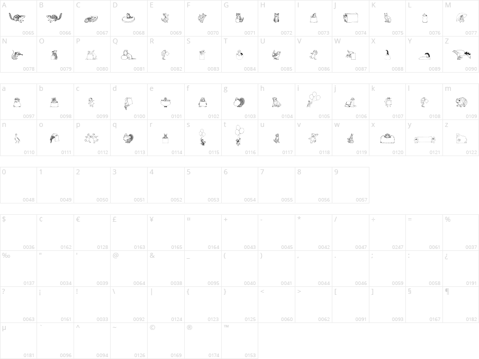 Zooland Character Map